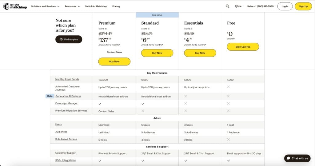 Mailchimp pricing page for 1000 contacts