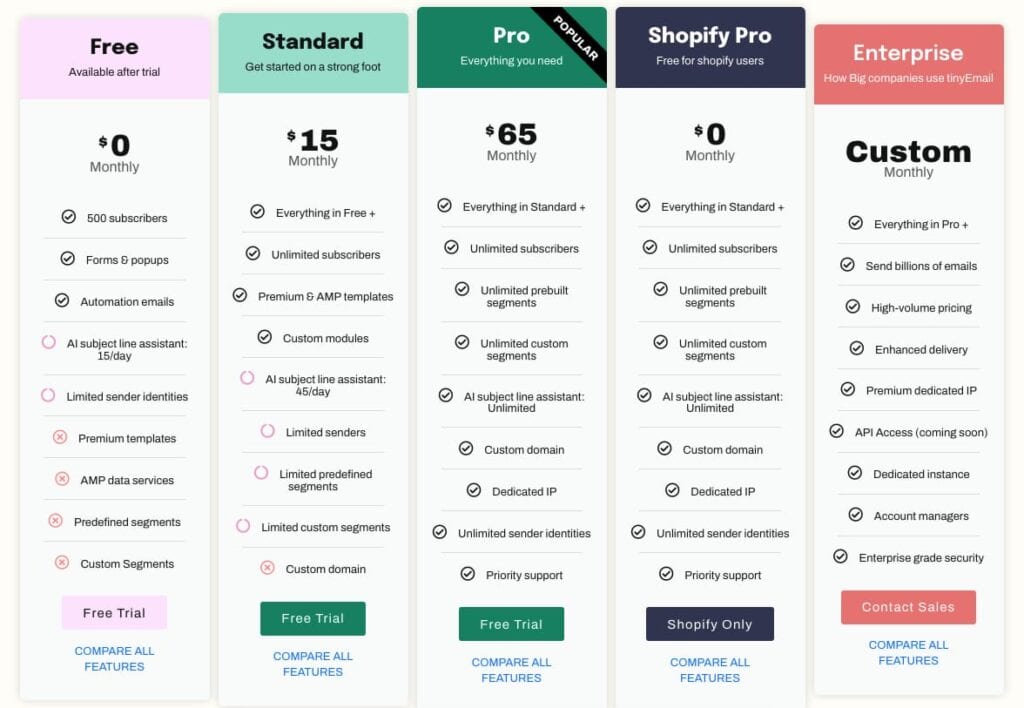 TinyEmail Pricing