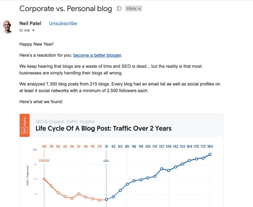 email promoting blog