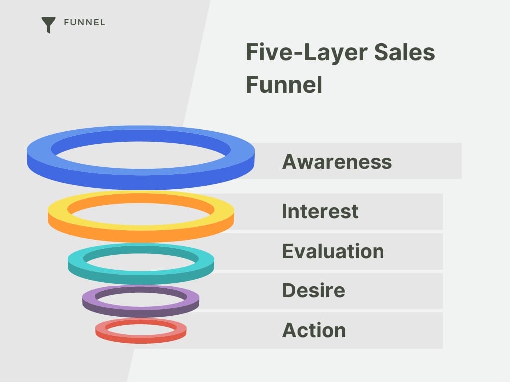 sales funnel
