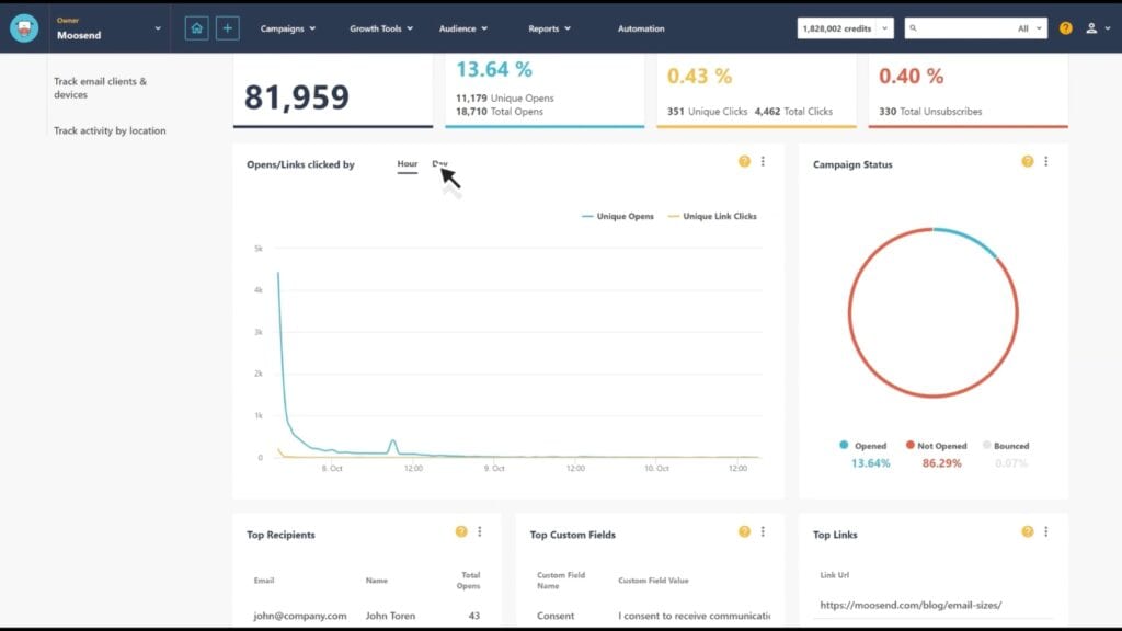 Moosend Analytics dashboard