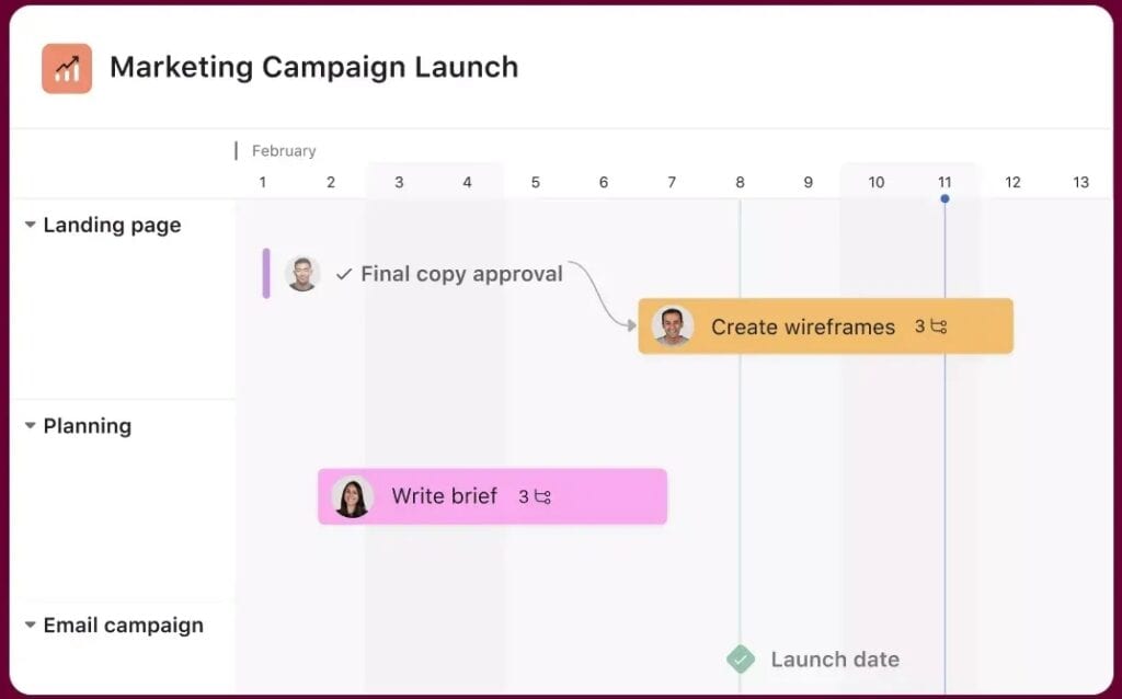 Asana UI