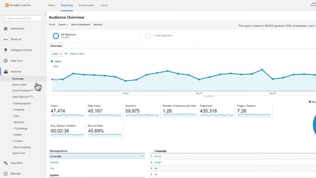 Google Analytics UI