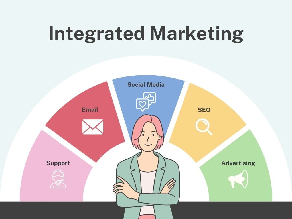 Integrated Marketing Illustraiton