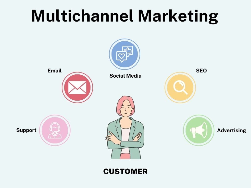 Multichannel Marketing Illustration