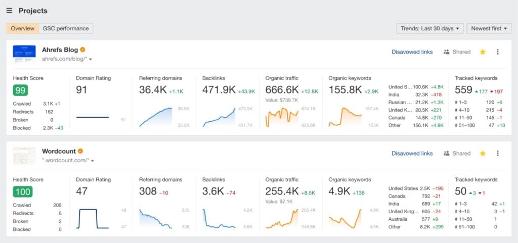 ahrefs UI