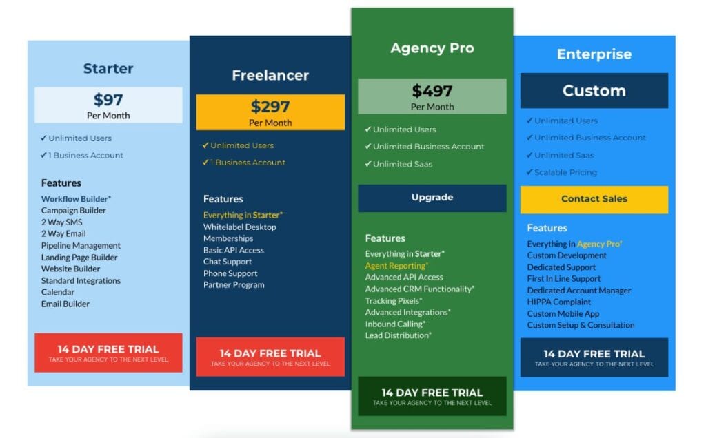 go high level pricing plans