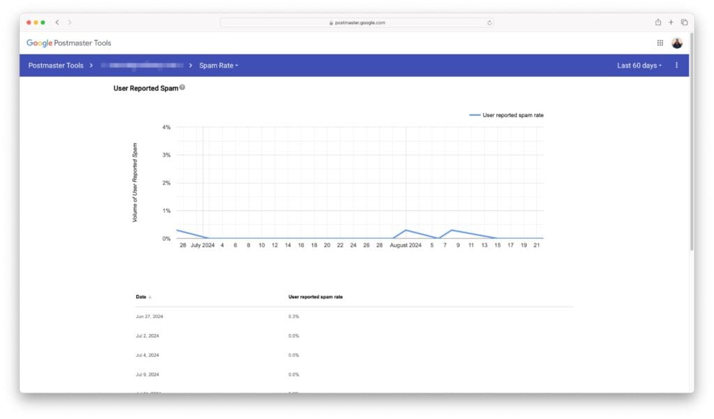 Google Postmater Tools Spam Rate OLD