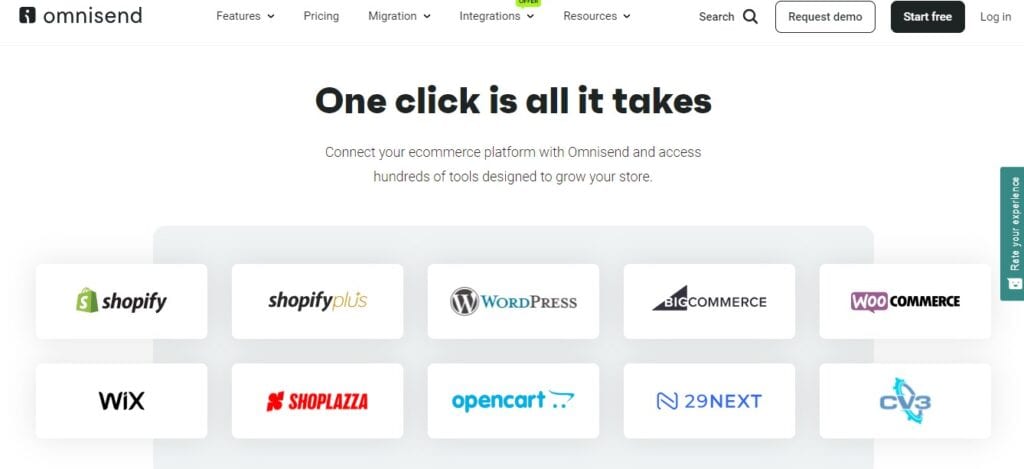 Omnisend Integrations