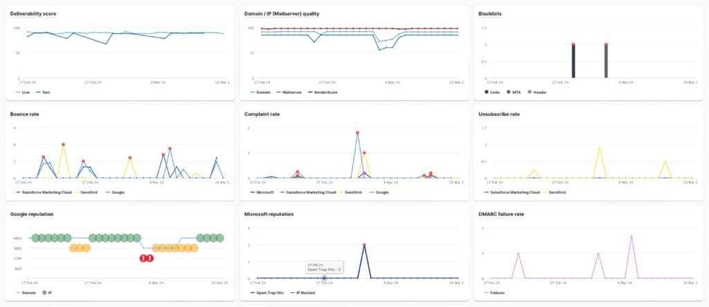 SendForensics Reputation Dashboard