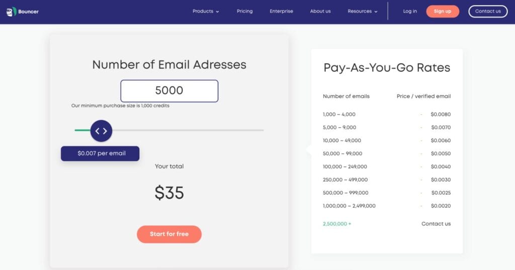 Bouncer pricing