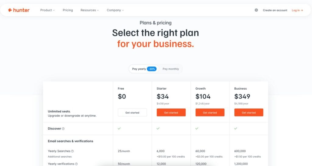 Hunter io pricing