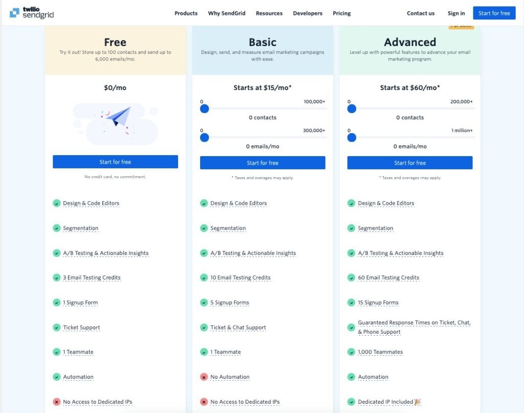 Sendgrid marketer plans pricing