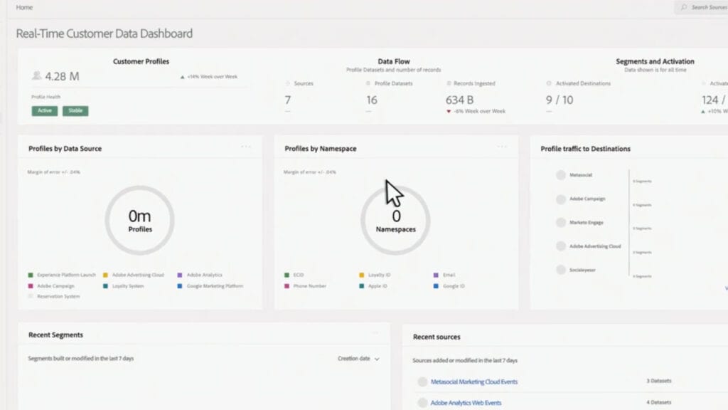 Adobe Experience Platform Dashboard