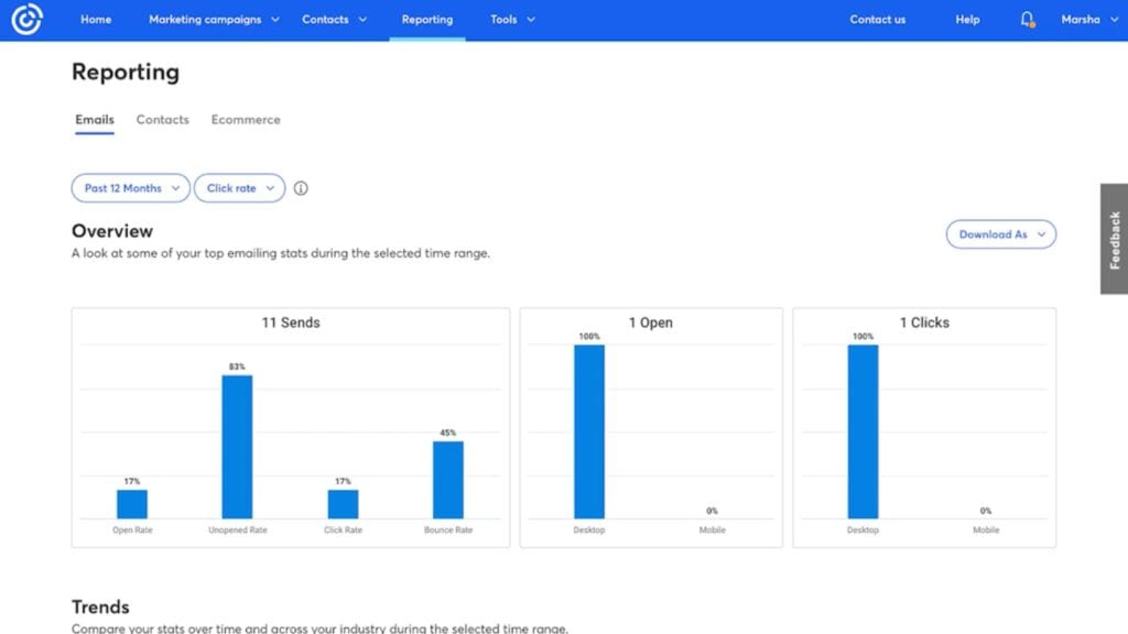 Analytics overview on Constant Contact