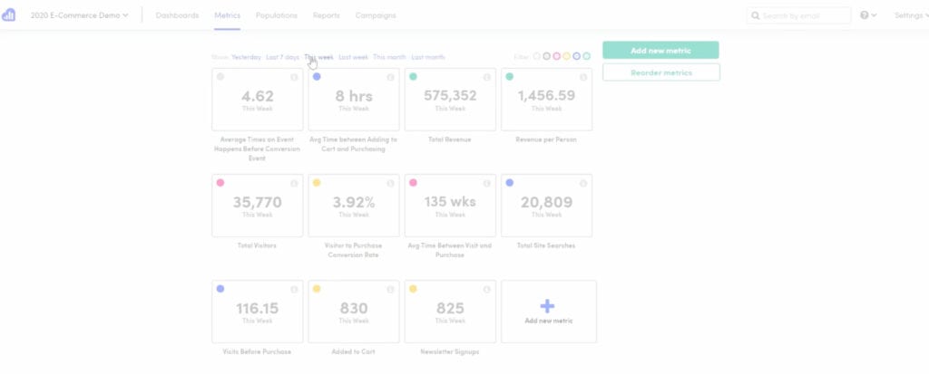 Kissmetrics dashboard