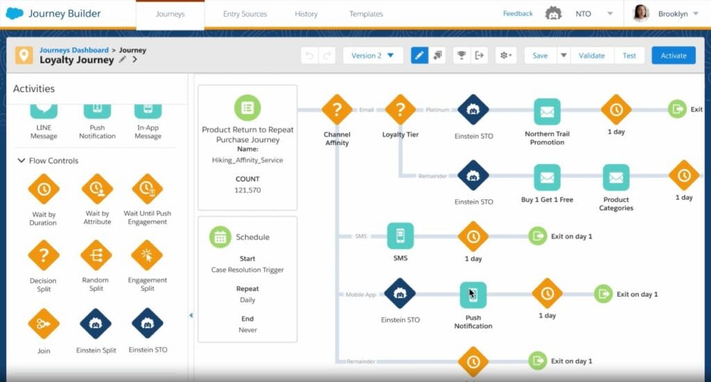 Salesforce Marketing Cloud