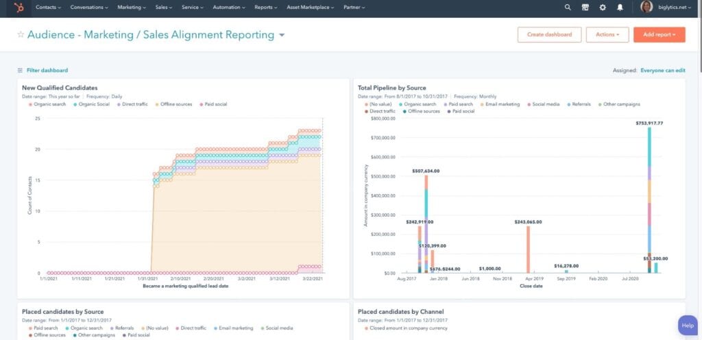 Hubspot Analytics