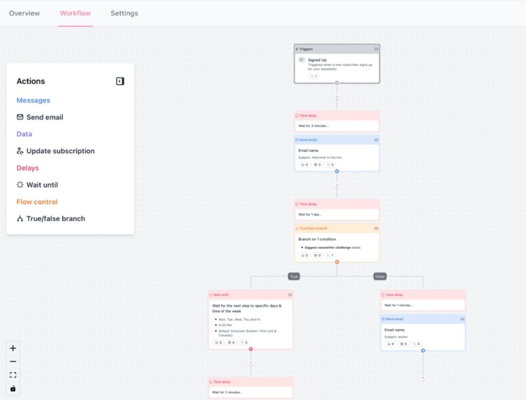 Automation on Beehiiv