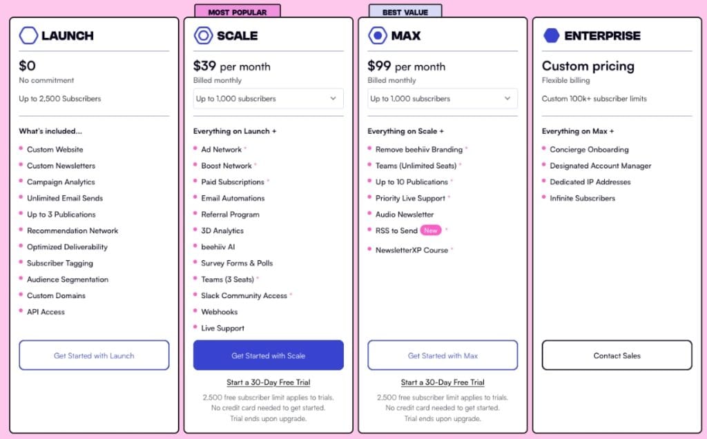 Beehiiv pricing
