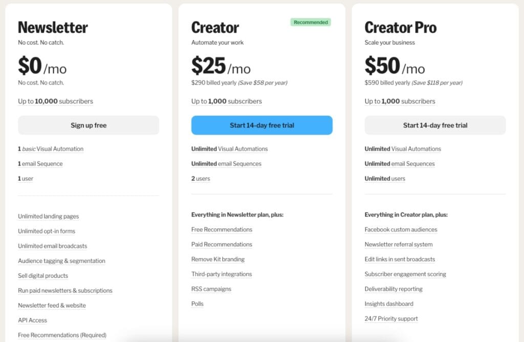 ConvertKit Pricing