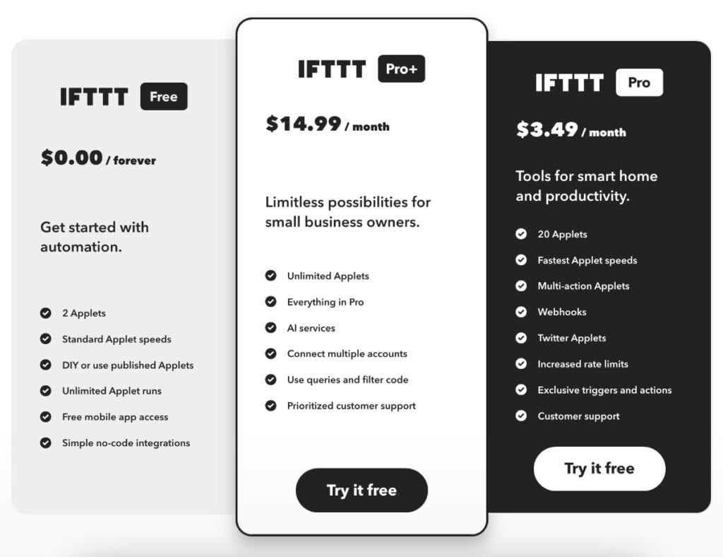 IFTTT pricing