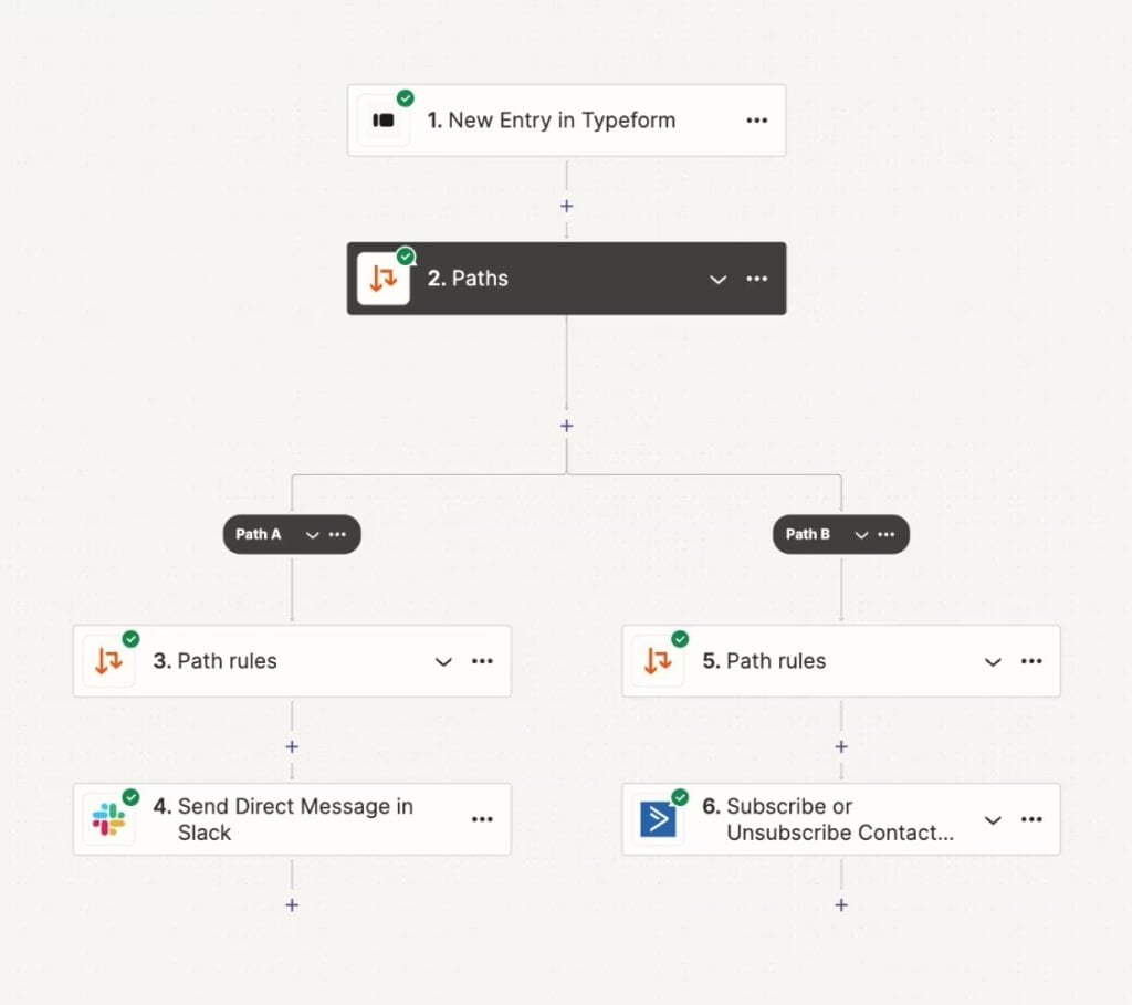 Zapier customization