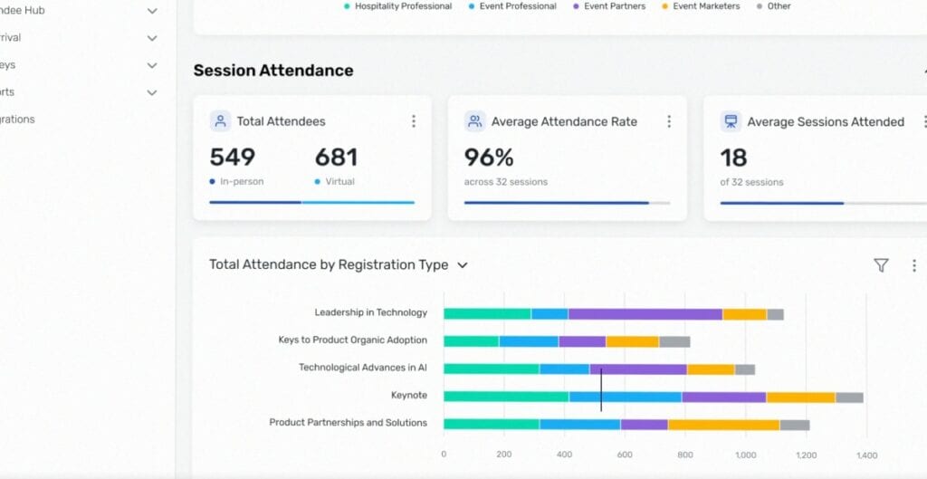 Cvent analytics