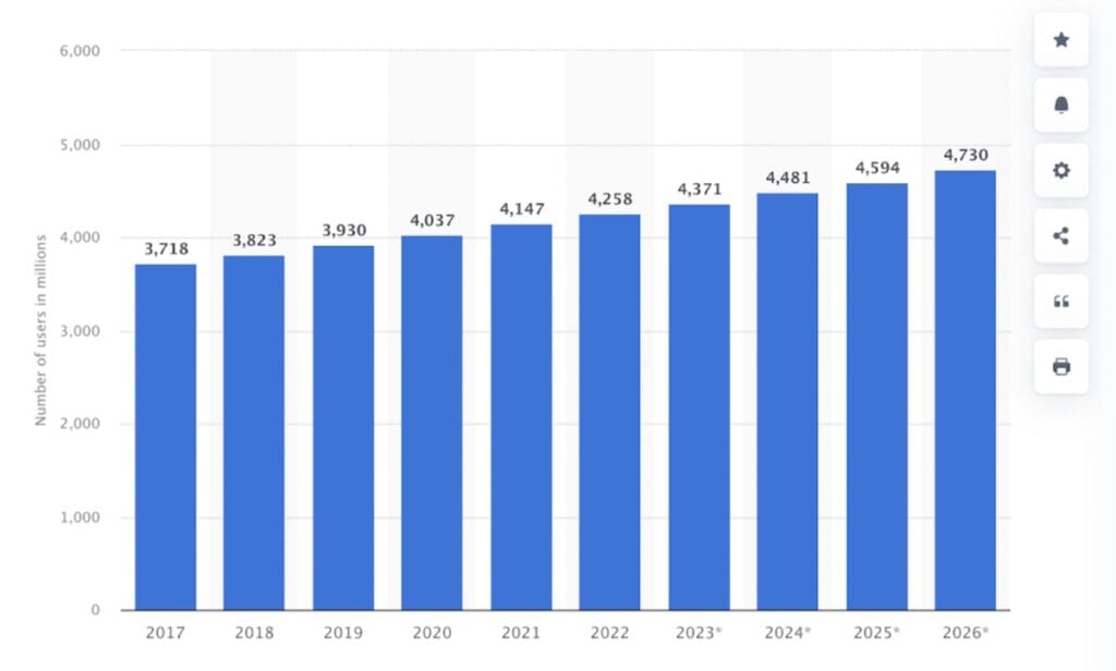 number of email marketing users globally