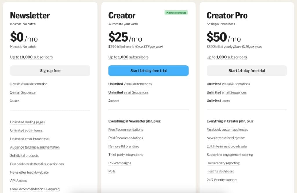ConvertKit Pricing