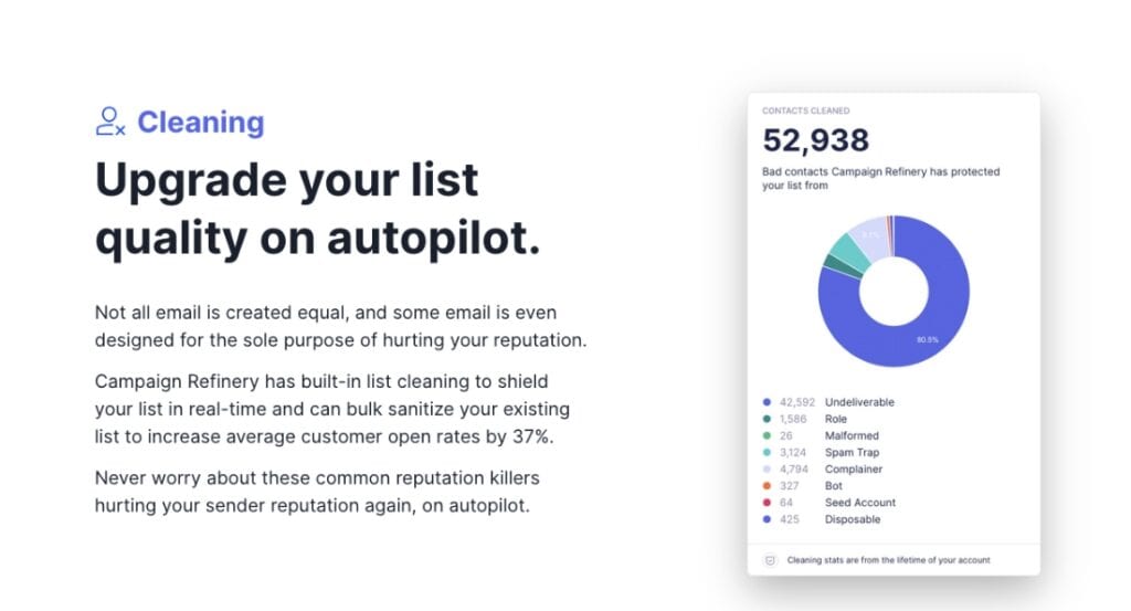 Campaign Refinery email validation