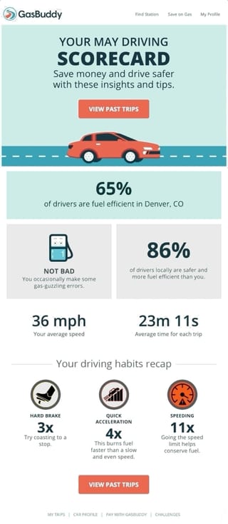 GasBuddy Email Content