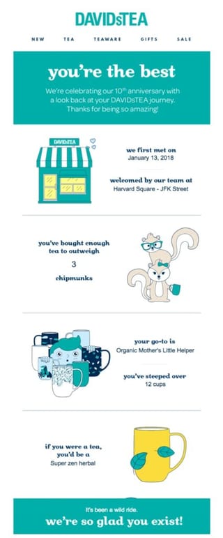 loyalty program reward email example