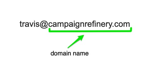 email domain meaning
