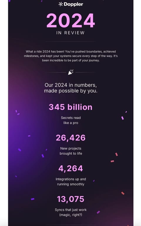 Personalized email from Doppler