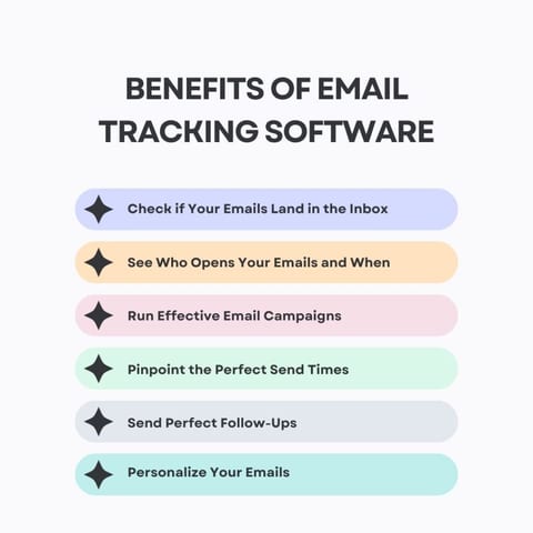 Top Email Tracking Software — 2024 Edition