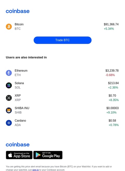 price drop confirmation email