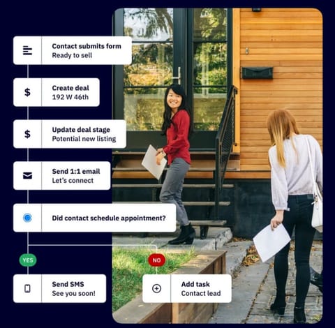ActiveCampaign e-commerce features