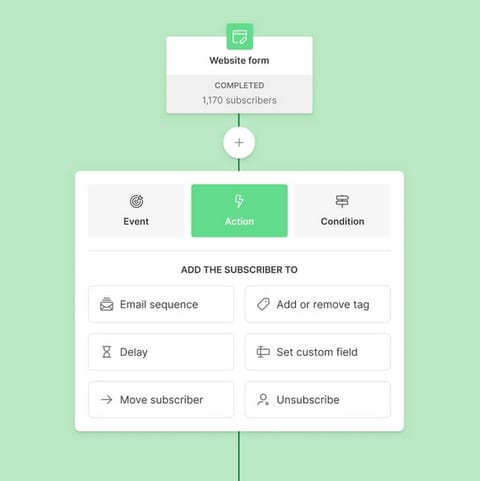 Automated segmentation on ConvertKit