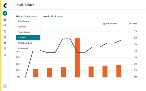 Malchimp Analytics