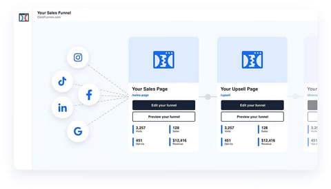 ClickFunnels vs GoHighLevel — Features Analysis