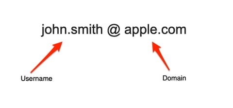 email address format