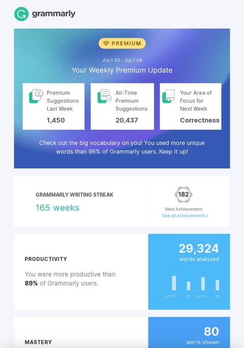 Grammarly targeted email