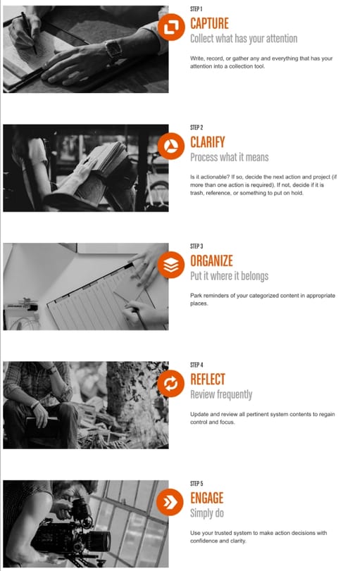 Steps in the GTD method
