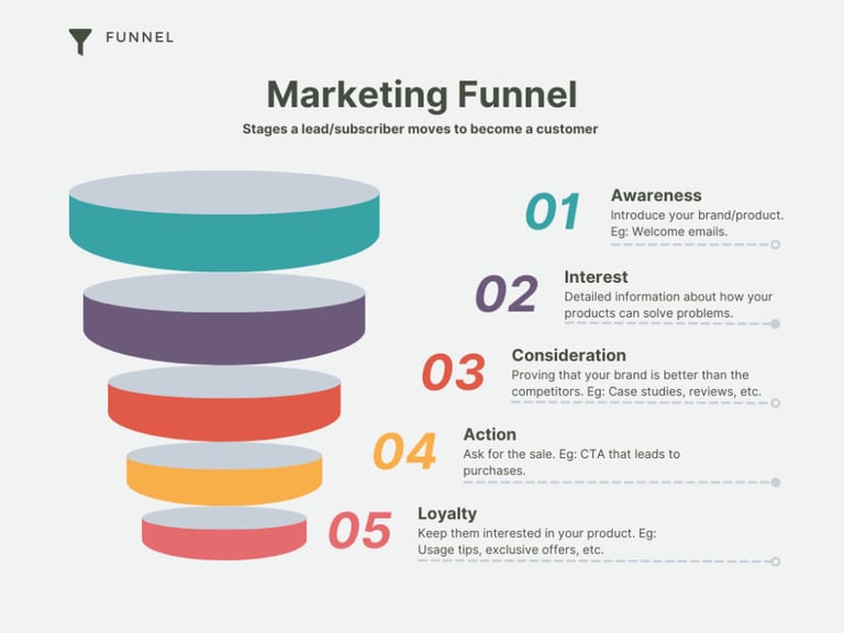 CR Email marketing funnel