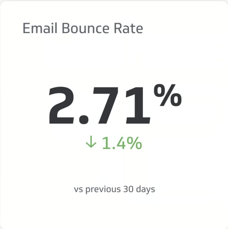 example of email bounce rate leading to poor email deliverability