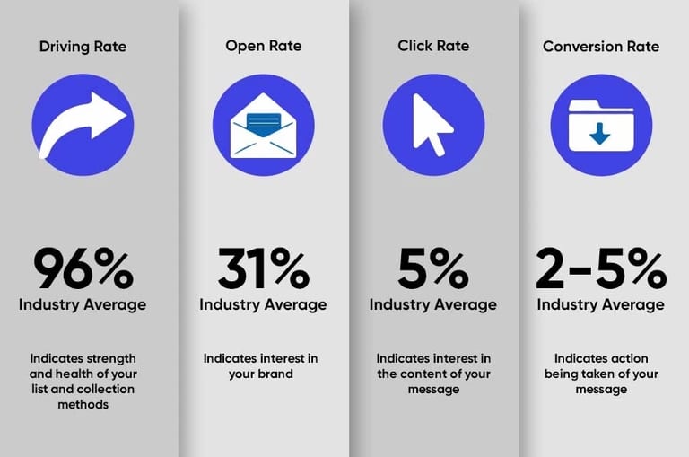 Email conversion rate benchmark