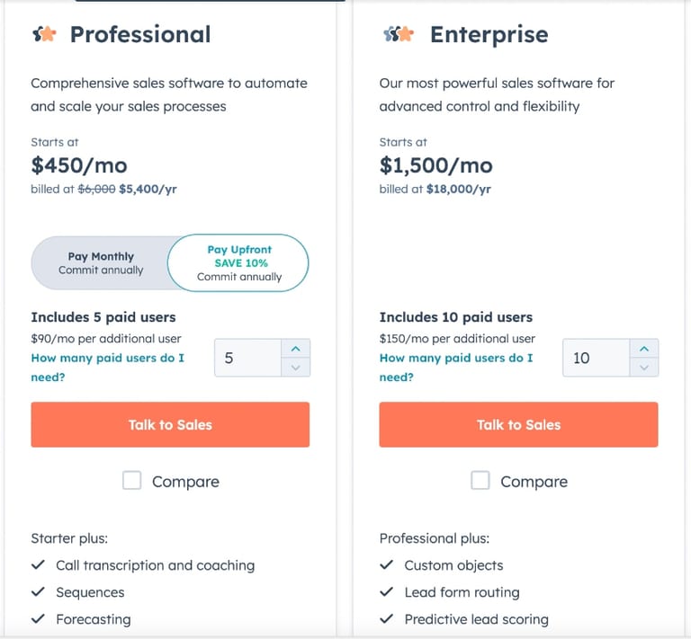 Hubspot Sales Hub Pricing Chart