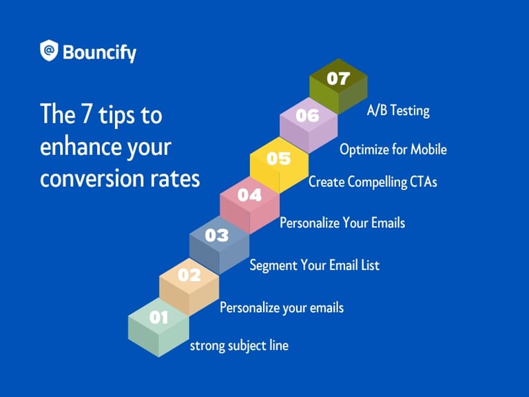 tips to improve email conversions