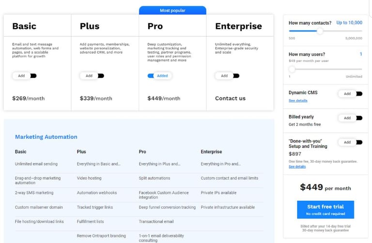 Ontraport Pricing